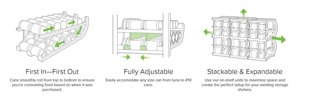 Cansolidator Pantry Plus 60 Cans Organizer for Pantry Rotating